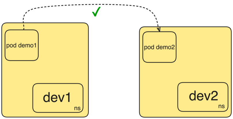 Civo Network Policy Diagram